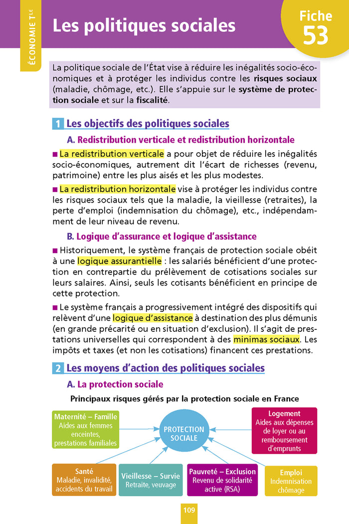 Objectif Bac Fiches 1re et Term STMG Droit et Économie