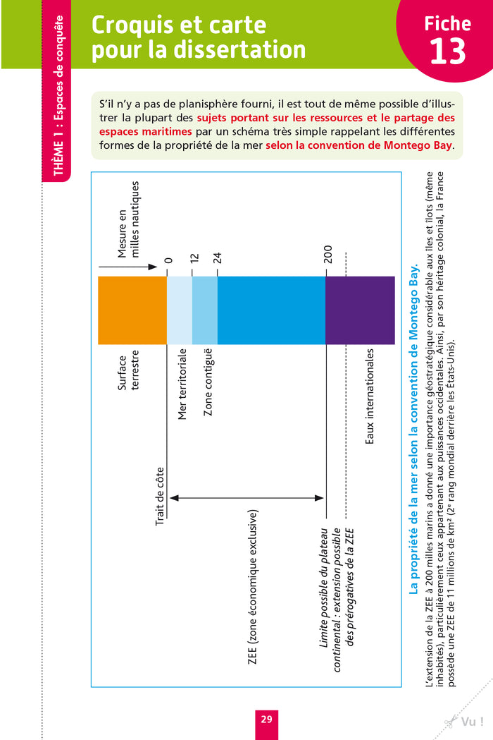 Objectif BAC Fiches Spécialité Histoire-géo, géopolitique, sciences politiques Tle