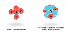 La physique nucléaire pour les bébés