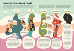 Les Secrets de l'Histoire