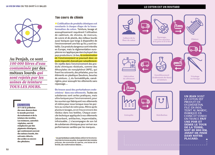 Fashion, Fake or not ?