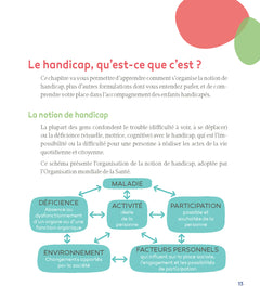 AESH - Accompagner les élèves en situation de handicap