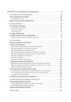 Hormones féminines et cholestérol