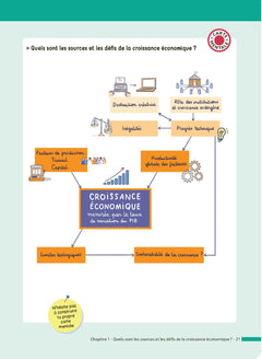 SES Terminale (Sciences économiques et sociales) - ABC Réussite - Bac 2024 - Enseignement de spécialité Tle