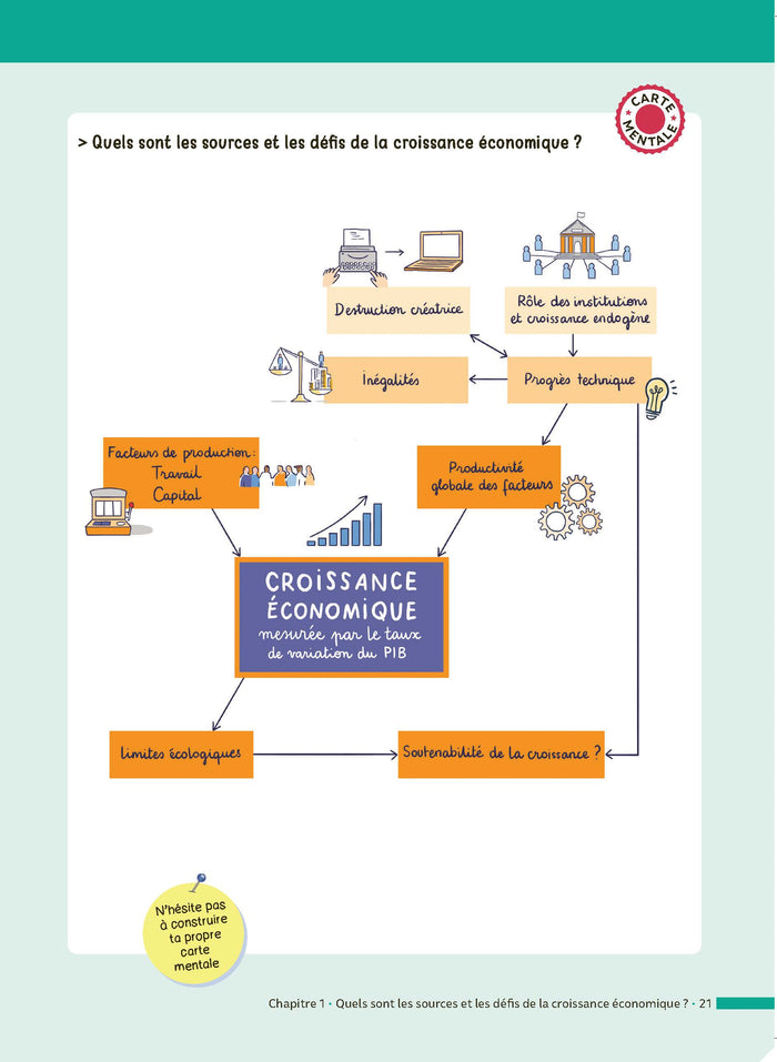 SES Terminale (Sciences économiques et sociales) - ABC Réussite - Bac 2024 - Enseignement de spécialité Tle
