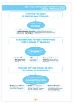 Fichier ressources - Une année en grande section