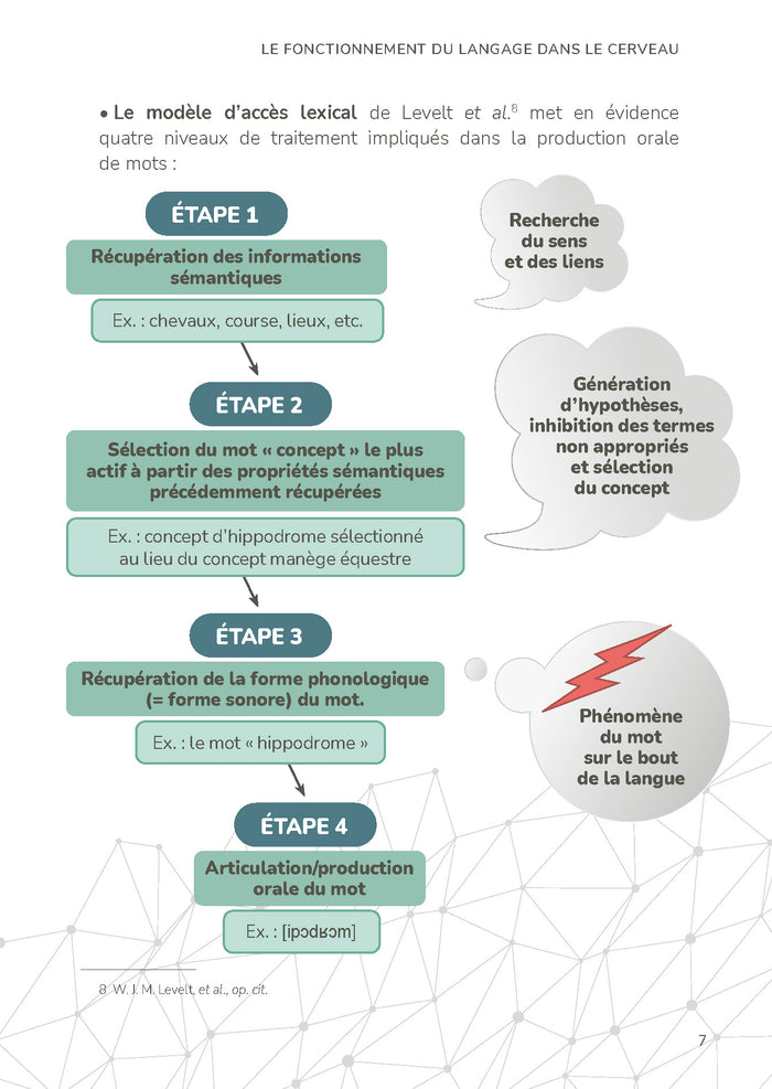 Je l'ai sur le bout de la langue