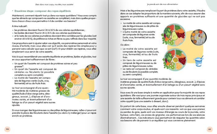 Bien dans mon corps, ma tête, mon assiette