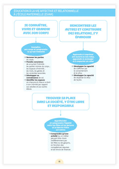Fichier ressources - Une année en petite section