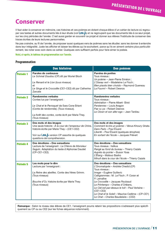 Écouter, comprendre, dire - Pour une pédagogie de l'écoute et de l'imaginaire