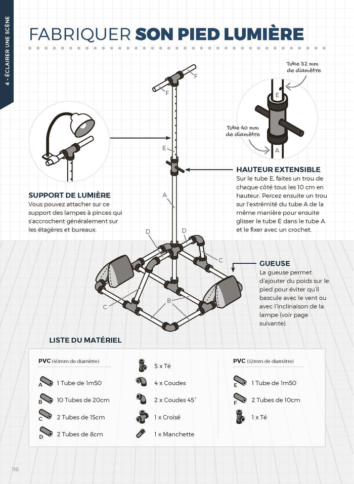 Le manuel de survie du vidéaste
