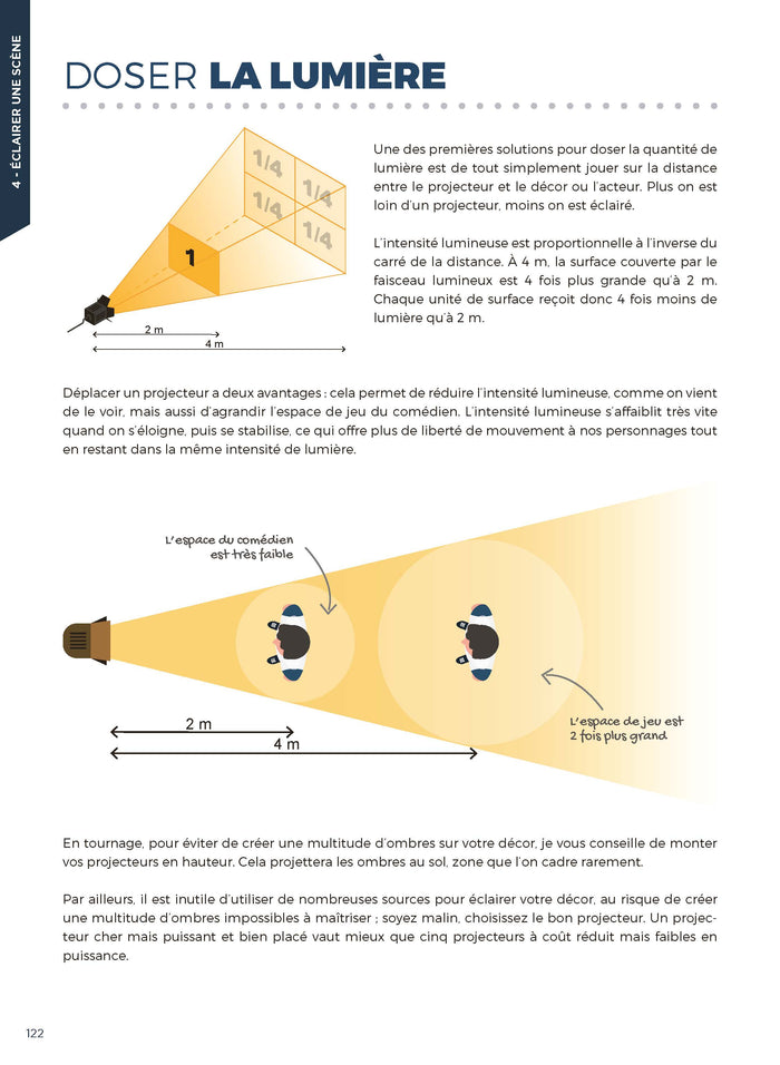 Le manuel de survie du vidéaste