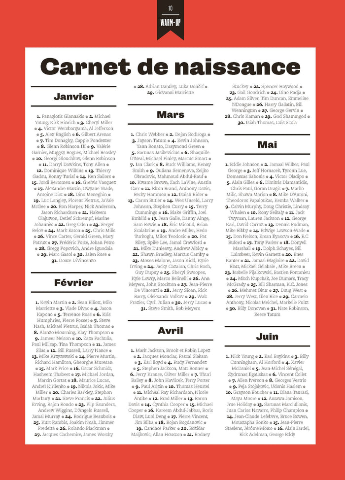 Le plus grand livre de basketball de tous les temps (selon TrashTalk)