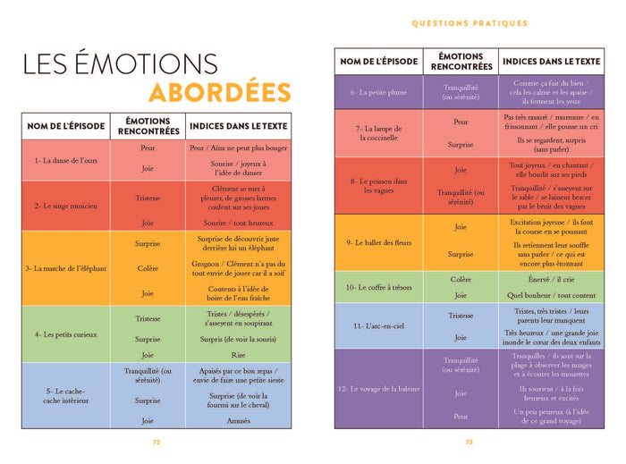 Mes premières méditations avec Petit Bambou