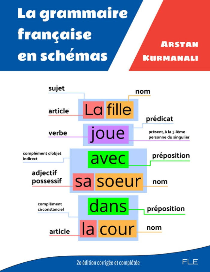 La grammaire française en schémas - 2e édition