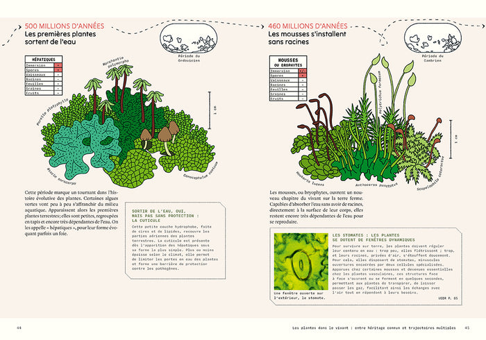 Sensibles par nature