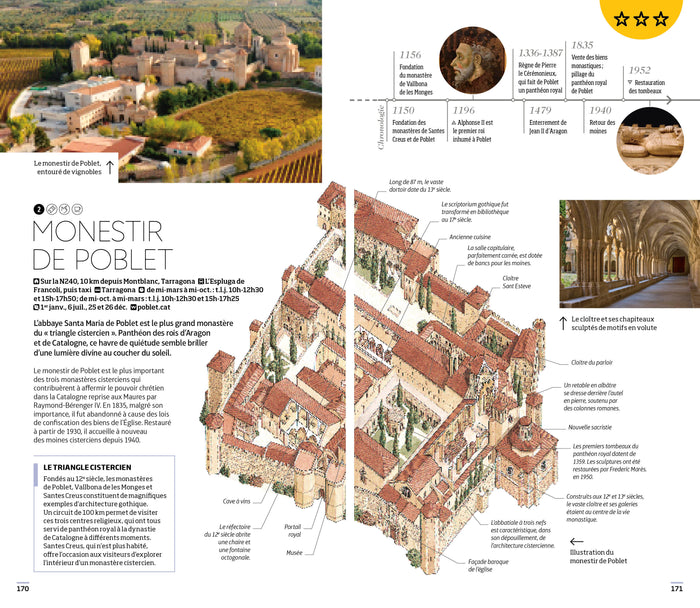 Guide voir Barcelone et la Catalogne