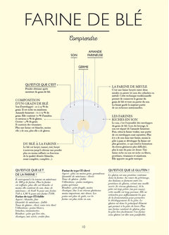 Le petit manuel du pain