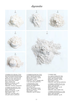 Le petit manuel du pain