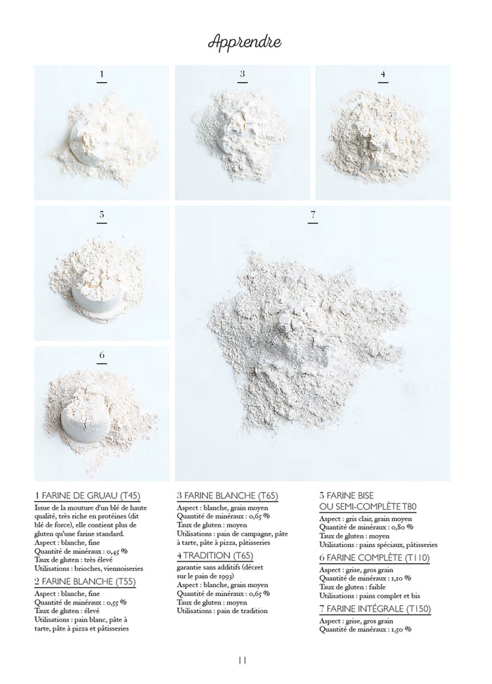 Le petit manuel du pain