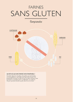 Le petit manuel du pain