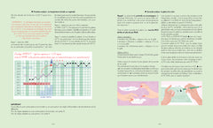 Cycle féminin et contraceptions naturelles