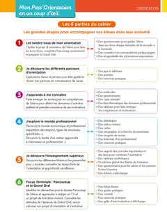 Pass'Orientation Lycée - cahier de l'élève - Éd. 2021