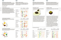 Foodpairing