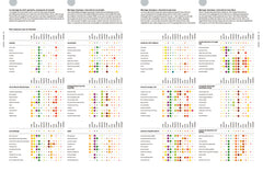 Foodpairing