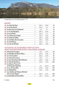 Autour de Chambéry Aix-les-Bains (2e ed)