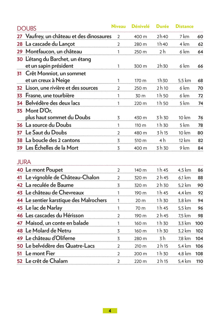 Alsace et Franche-Comté