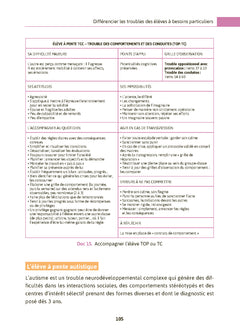Gérer une classe difficile cycles 2 et 3