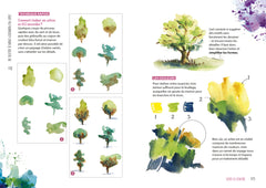 Dessiner la France: Réaliser son carnet de voyage