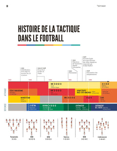 Tactique So Foot