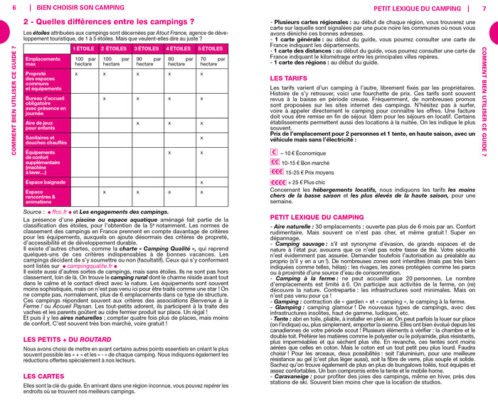 Nos meilleurs campings en France 2021/22