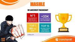 Mashle - Magic and Muscles, Tome 4