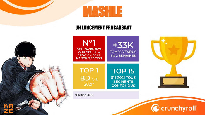 Mashle - Magic and Muscles, Tome 4