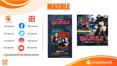 Mashle - Magic and Muscles, Tome 4