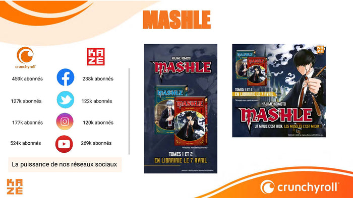 Mashle - Magic and Muscles, Tome 4