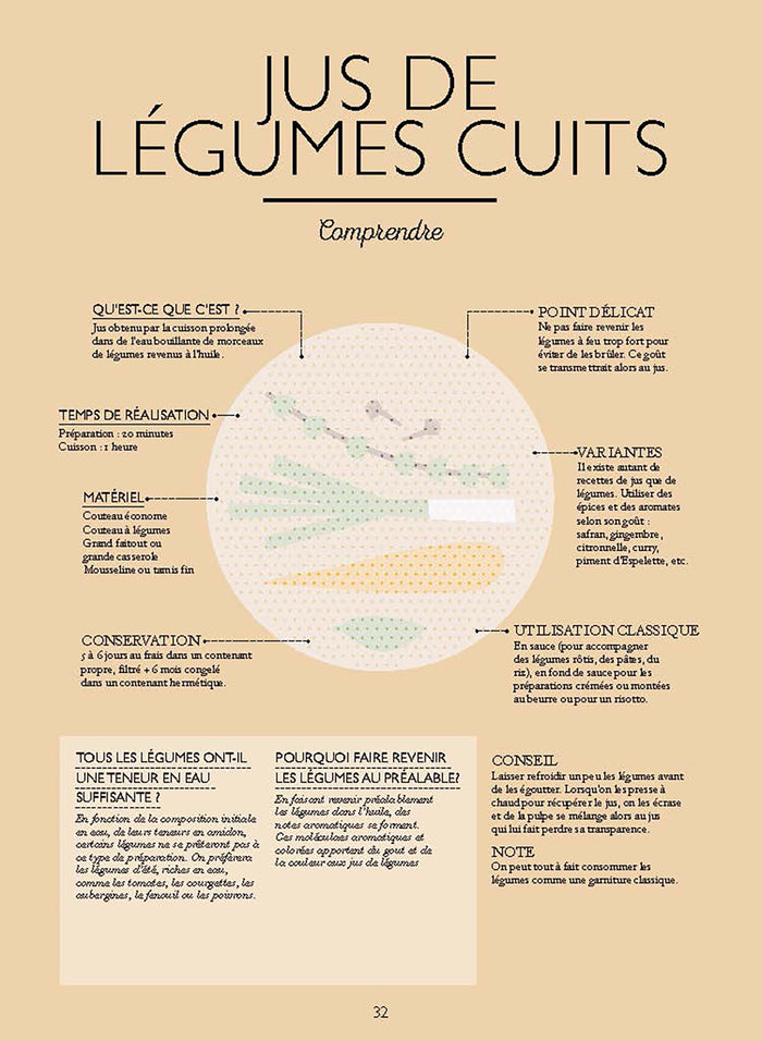 Le petit manuel des sauces