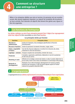 Objectif Bac Pro ASSP (1re et Term) - Toutes les matières Bac 2024