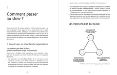 Osez le slow en entreprise