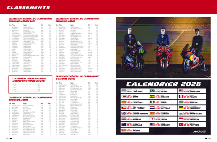 Une saison Moto GP 2025 - Tous les grands prix décryptés 2025