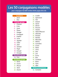 BLED Conjugaison