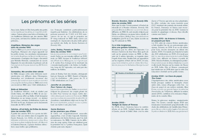 L'officiel des prénoms 2026