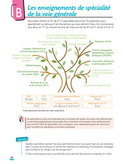 Je réussis mon orientation