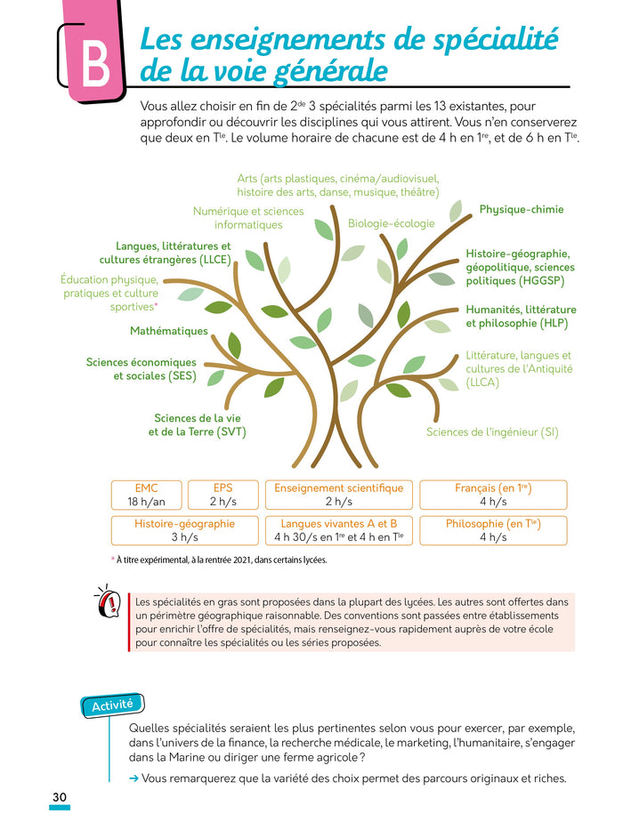 Je réussis mon orientation