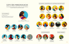 Les labyrinthes d'Ulysse