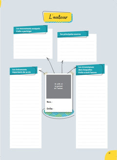Mon carnet d'histoire littéraire