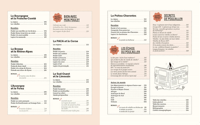 Le bon savoir de la basse cour